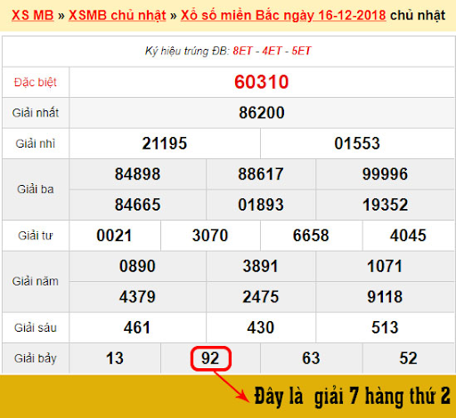 Bắt tổng đề chuẩn để soi cầu thứ bảy Bắt tổng đề chuẩn để soi cầu thứ bảy